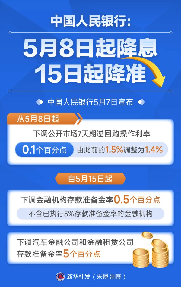 配资公司配资网站 新华鲜报|利好！一揽子金融政策重磅出炉